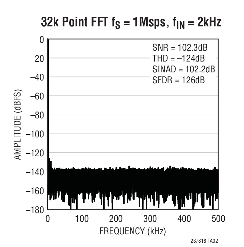 LTC2378-18Ӧͼ